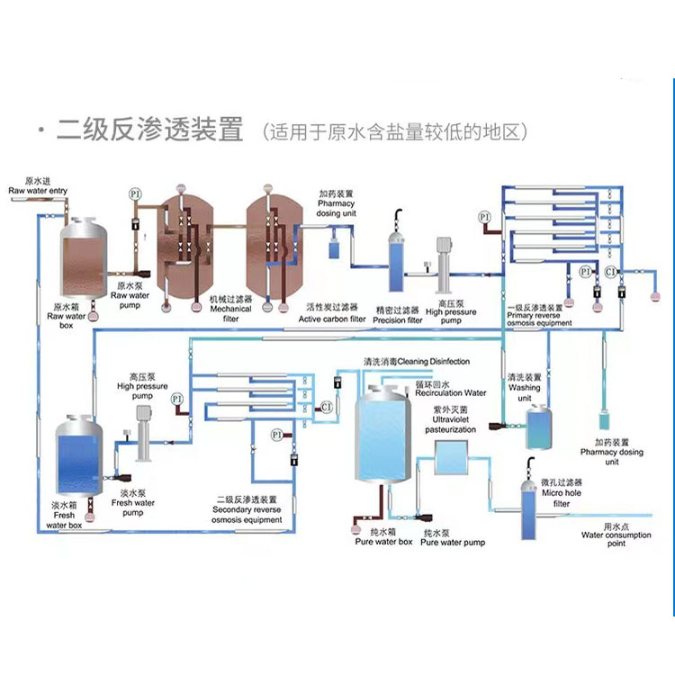 “工业水处理技术”/