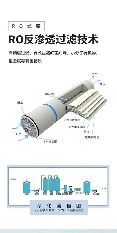 名蓝水处理