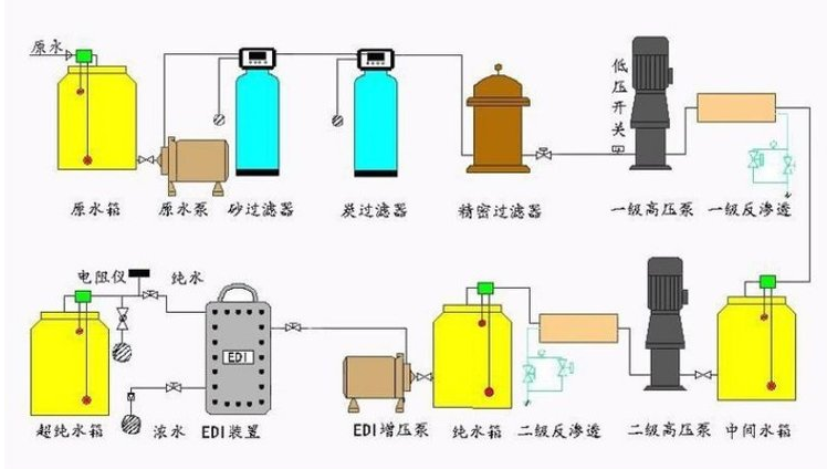 EDI工藝流程.png